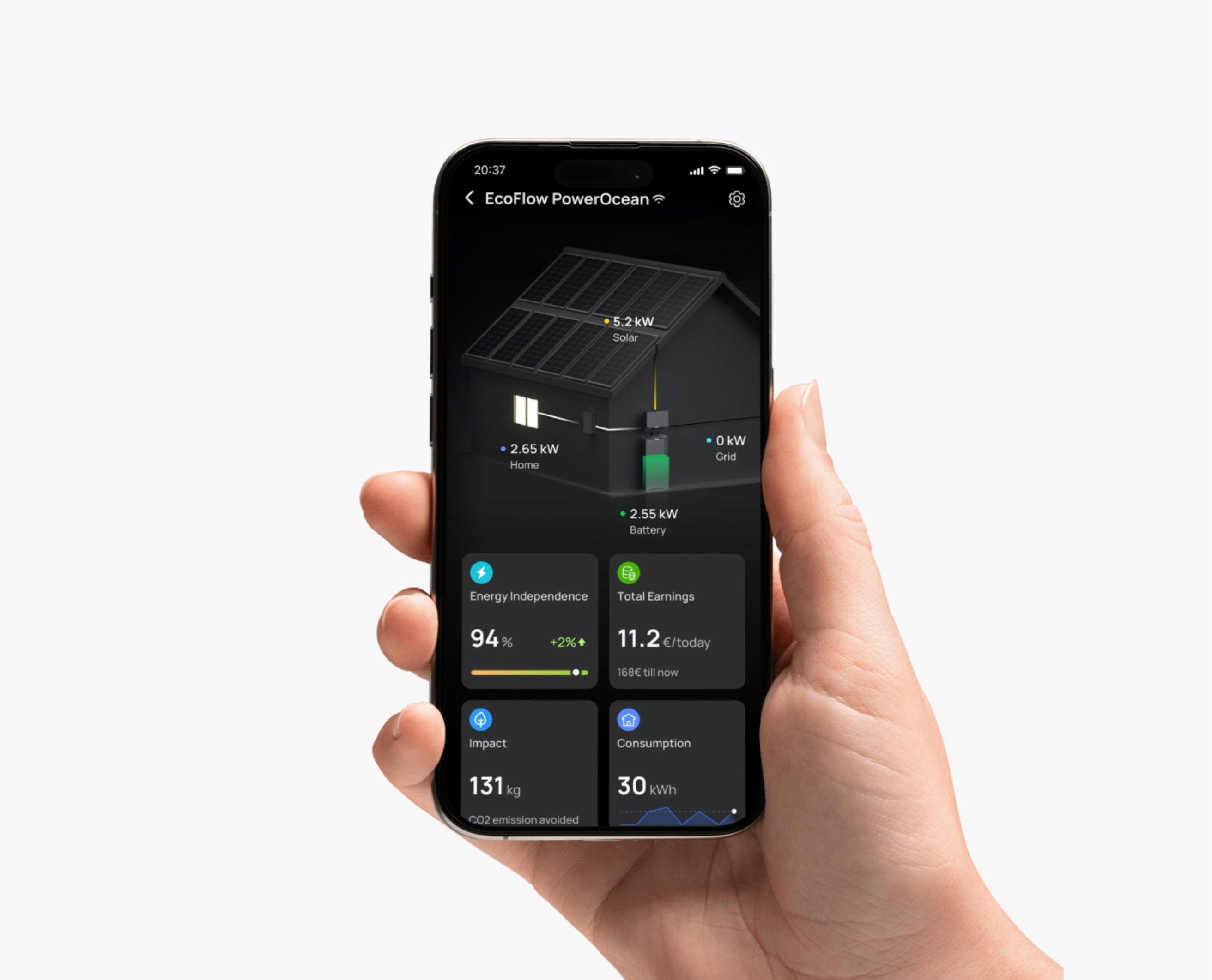 Energiemanager Dashboard zeigt Solarstrom-Eigenverbrauch in Echtzeit