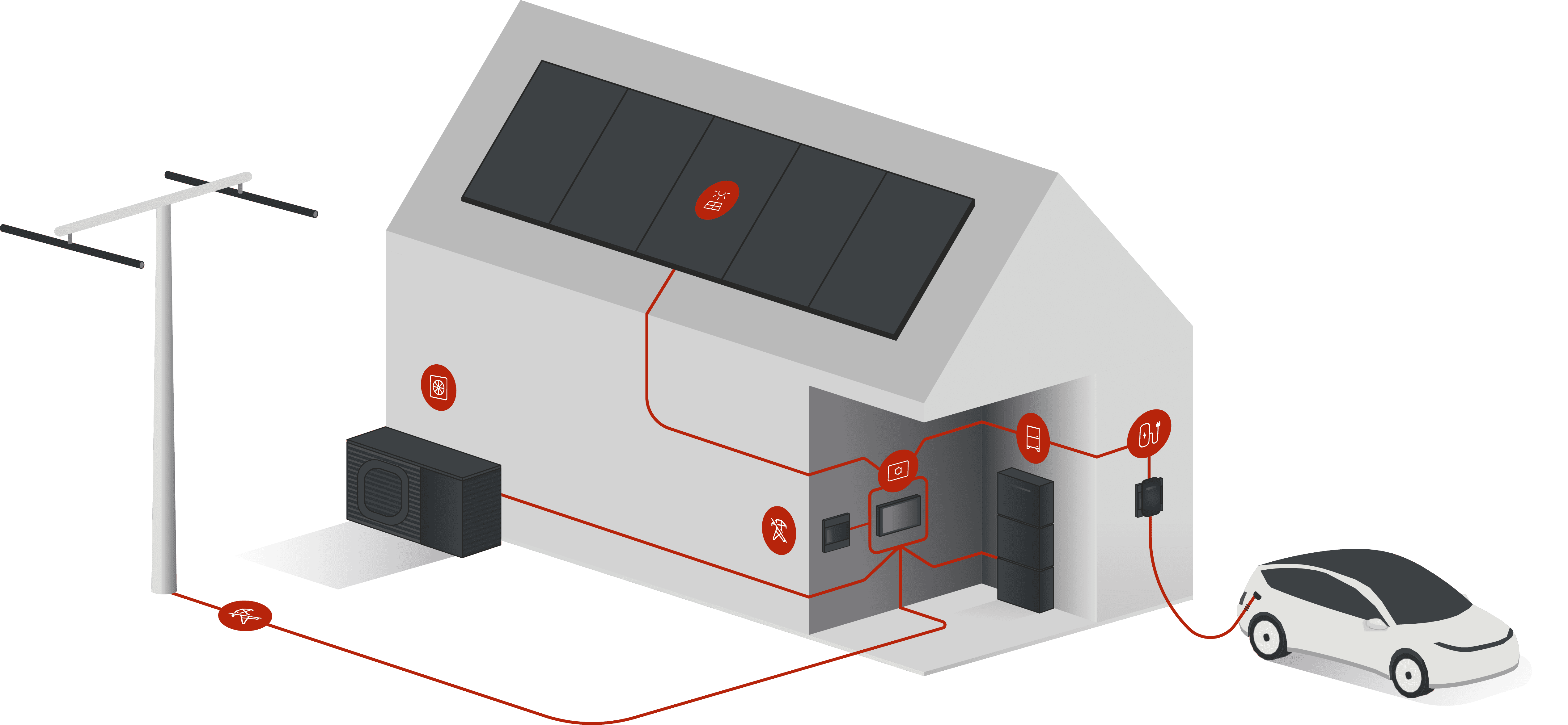 AlpenEnergie Rundum-Lösung: Photovoltaik, Wallbox, Speicher und Wärmepumpe am Haus