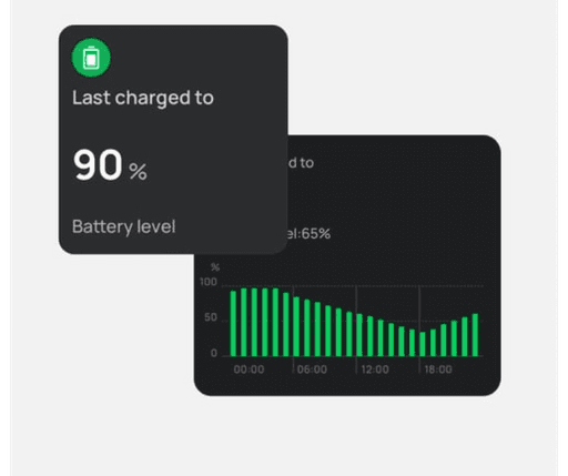 Energiemanager PowerInsight Echtzeit-Daten Stromverbrauch Familie Wohnzimmer