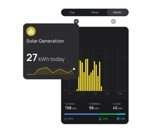 PowerInsight Energiemanager Hauswand Installation moderne Elektroinstallation Basel