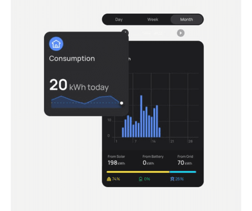 EcoFlow PowerInsight App Handy Energieverwaltung Smart-Home-Steuerung
